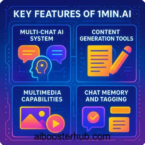 1min AI A Comprehensive Guide to the All-in-One AI Platform 2