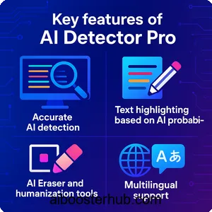 AI Detector Pro Your ultimate guide to authentic AI content 2