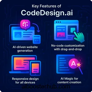 AI-driven web design Unraveling CodeDesign’s capabilities 2