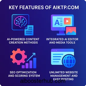 Aiktp.com Best AI SEO Content Generator for Your Websites 2