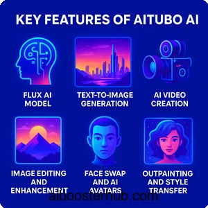 Aitubo AI Your ultimate guide to AI content creation excellence 2