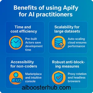 Apify Web scraping & automation for AI data solutions 4