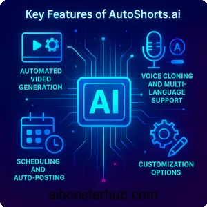 AutoShorts ai Revolutionizing Faceless Video Creation with AI 2