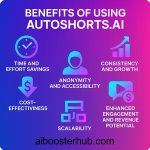 AutoShorts ai Revolutionizing Faceless Video Creation with AI 4