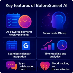 BeforeSunset AI Boost productivity with AI-powered planning tools 2