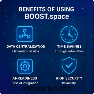 Boostspace The AI-ready Data Sync Platform 4