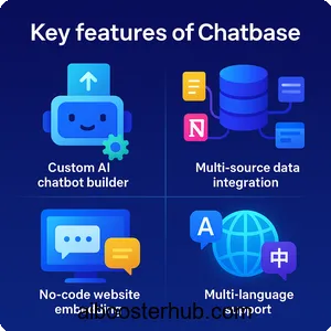 Chatbase Revolutionizing AI chatbot creation for businesses 2