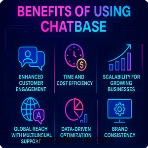 Chatbase Revolutionizing AI chatbot creation for businesses 4