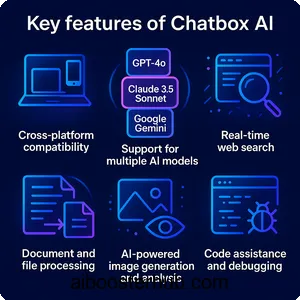 Chatbox AI A versatile AI client for productivity and creativity 2