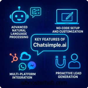 Chatsimple ai Boosting Business with AI Chatbot Innovation 2