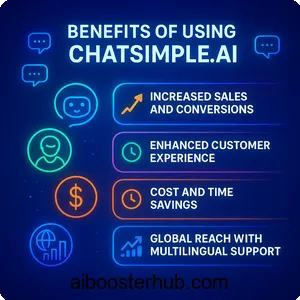 Chatsimple ai Boosting Business with AI Chatbot Innovation 4