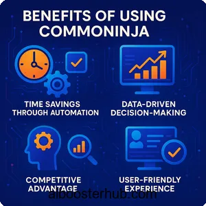 Commoninja Revolutionizing e-commerce with AI-driven tools 2