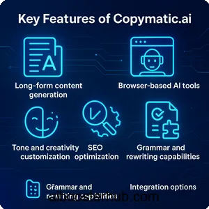 Copymatic ai AI Content Creator Tool for Website Owners 2