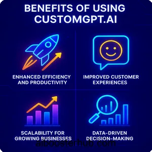 CustomGPT ai Revolutionizing business with tailored AI solutions 4