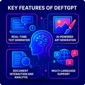 DeftGPT AI-Powered Tool for Content Creation & Productivity 2