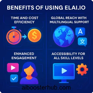 Elai io Revolutionizing video creation with AI 4