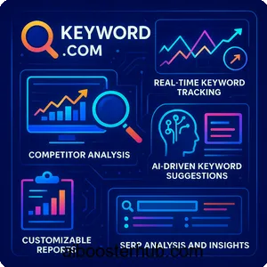 Exploring Keyword.com The AI-powered tool for SEO success 2
