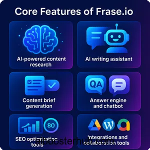 Frase AI-powered content creation for top SEO performance 2