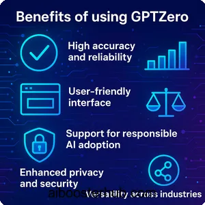 GPTZero Unveiled Ultimate Guide to AI Detection Tools 4