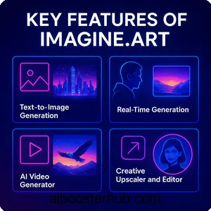 Imagine art The Ultimate AI-Powered Creative Suite 2