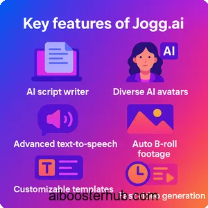 Jogg ai Revolutionizing video creation with AI-powered avatars 2