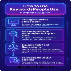 KeywordsPeopleUse AI-Powered Keyword Research for SEO 4