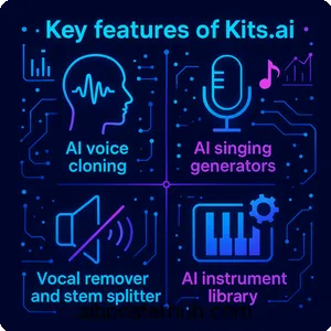 Kits Transforming music production with AI innovation 2