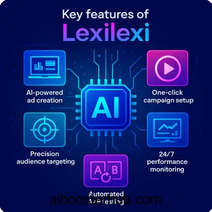 Lexilexi Transform Meta Advertising with AI-Driven Precision 4