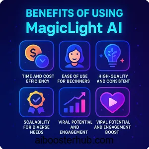 MagicLight AI Revolutionizing Video Creation with AI 4