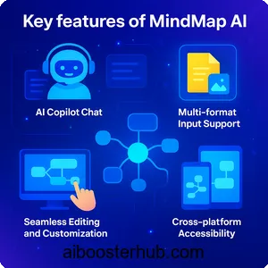 MindMap AI Boost creativity with AI-powered mind mapping tools 2