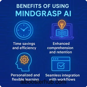 Mindgrasp AI Revolutionizing learning and productivity with 4