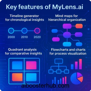 MyLens ai Revolutionizing data visualization with AI 2
