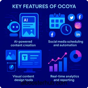 Ocoya Revolutionizing social media management with AI 2