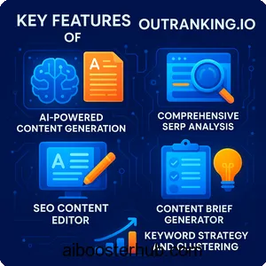 Outranking io AI-Powered SEO Content Optimization Unveiled 2