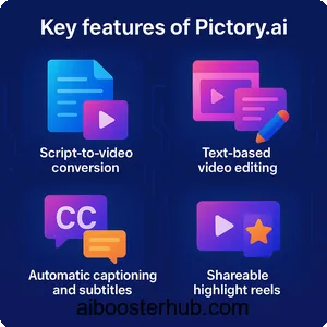 Pictory.ai: Revolutionizing video creation with AI