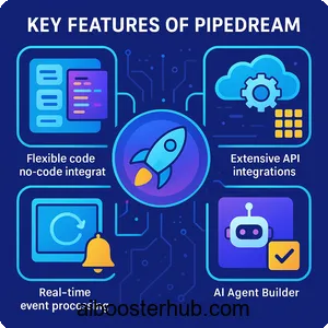 Pipedream Revolutionizing AI workflow automation 2