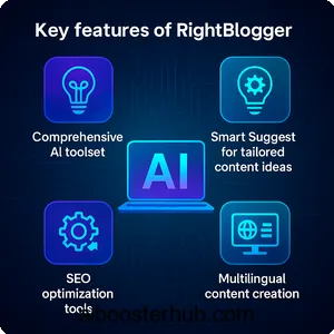 RightBlogger Revolutionizing content creation with AI 2
