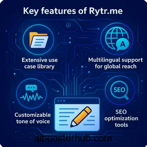 Rytr AI-Powered Writing for Seamless Content Creation 2