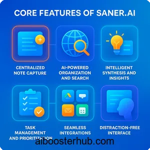 Saner ai Your AI-powered second brain for productivity 2