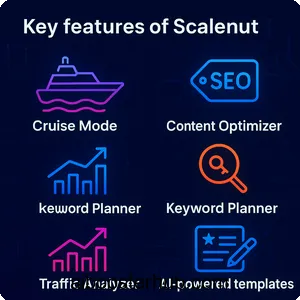 Scalenut A powerful AI tool for content creation and SEO 2