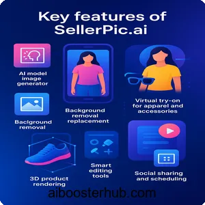 SellerPic ai Revolutionizing e-commerce visuals with AI 2