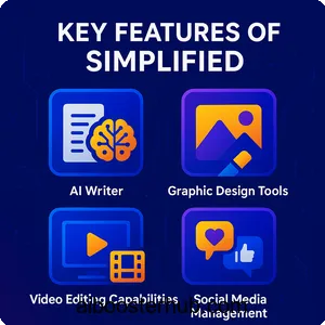Simplified AI The Platform Revolutionizing Content Creation 2