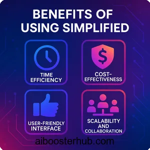 Simplified AI The Platform Revolutionizing Content Creation 4