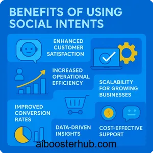 Social Intents AI-Powered Live Chat for Customer Engagement 4