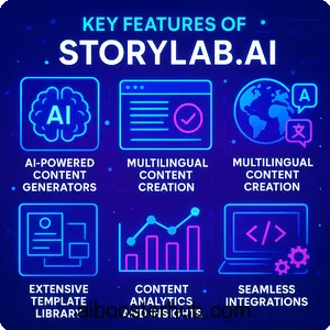 StoryLab ai Revolutionizing content creation with AI 2