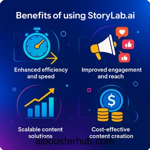 StoryLab ai Revolutionizing content creation with AI 4