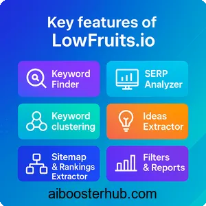 Unveiling LowFruits io Top AI Keyword Tool for SEO Success 2