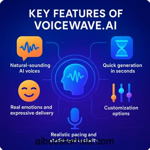 VoiceWave ai Your Ultimate Guide to Creating Lifelike Audio with AI Voices 2