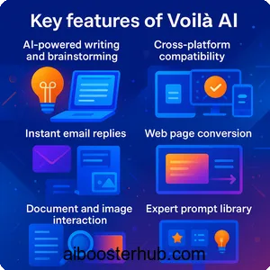 Voilà AI A comprehensive guide to its features, uses, and benefits 2