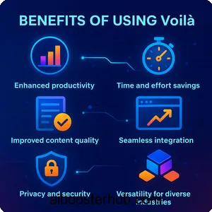 Voilà AI A comprehensive guide to its features, uses, and benefits 4